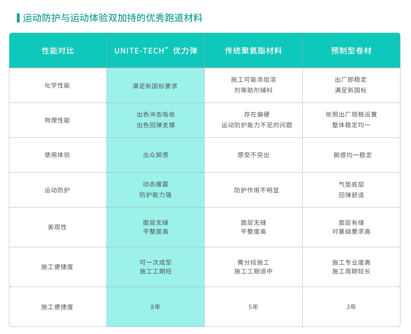 优力弹-球场产品-长图2024625更新-H5_04_看图王.jpg